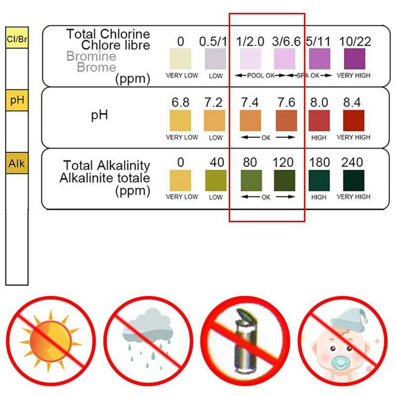 Water Testing Kit - 50pcs 염소 PH 테스트 스트립 SPA